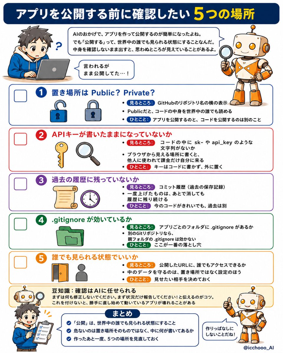 アプリ公開前、５つの要チェック！ の図解