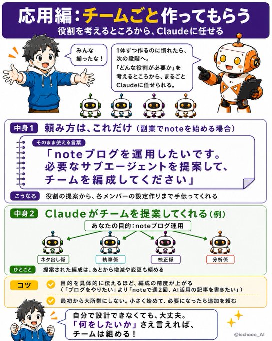 【応用編】AIエージェントチームの作り方 の図解
