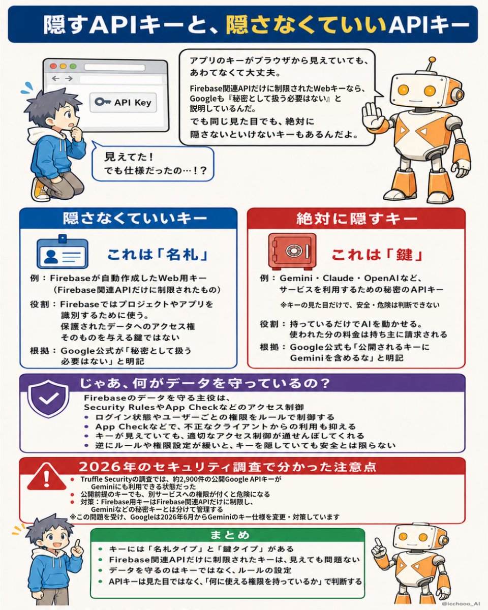 隠すAPIキーと隠さなくていいAPIキー の図解