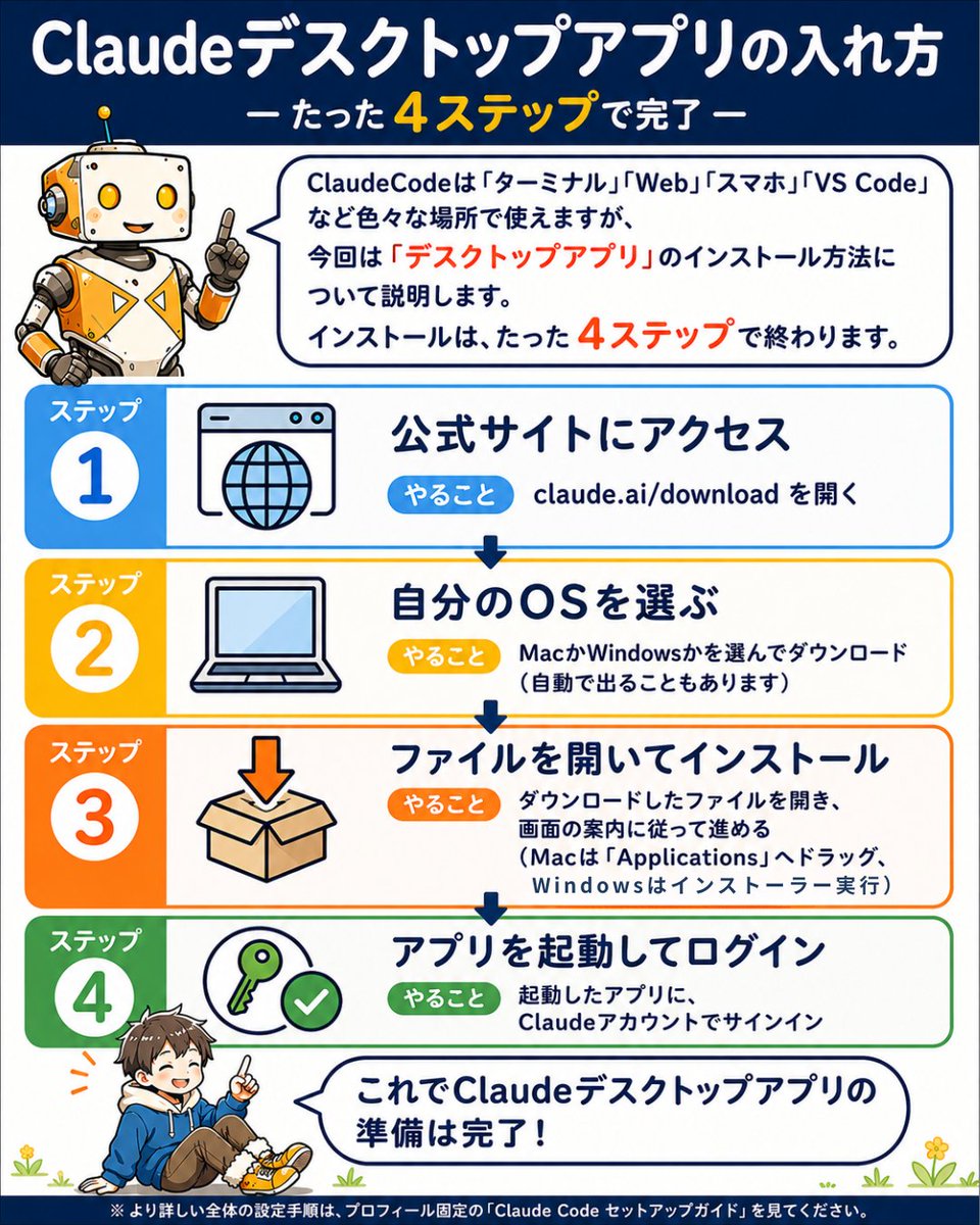 Claudeデスクトップアプリの入れ方 の図解