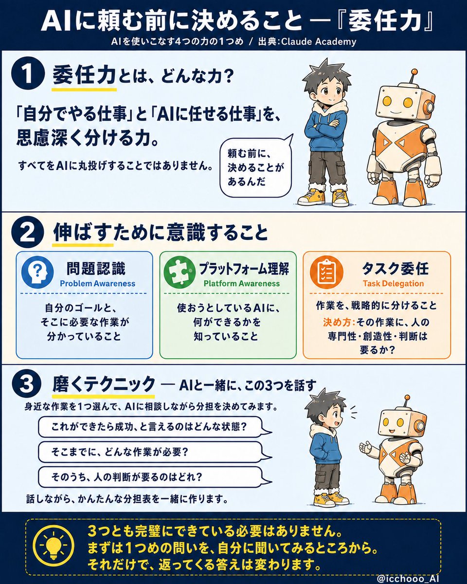 頼む前に決める、【委任力】について の図解