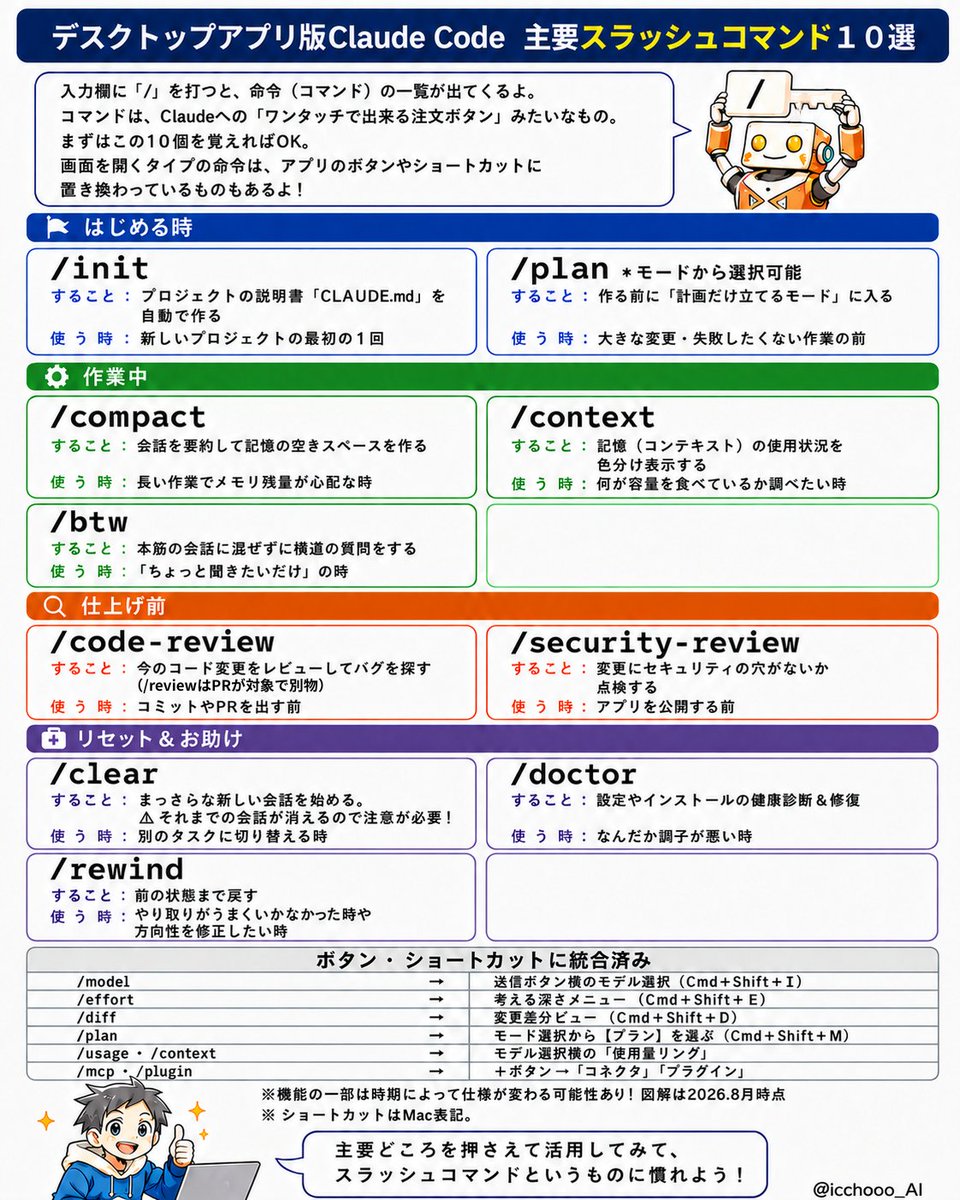 【デスクトップアプリ版】主要スラッシュコマンド１０選 の図解