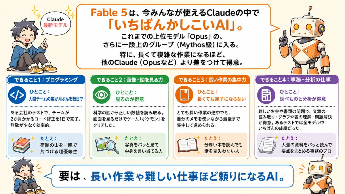 Fable5性能解説(前編) の図解