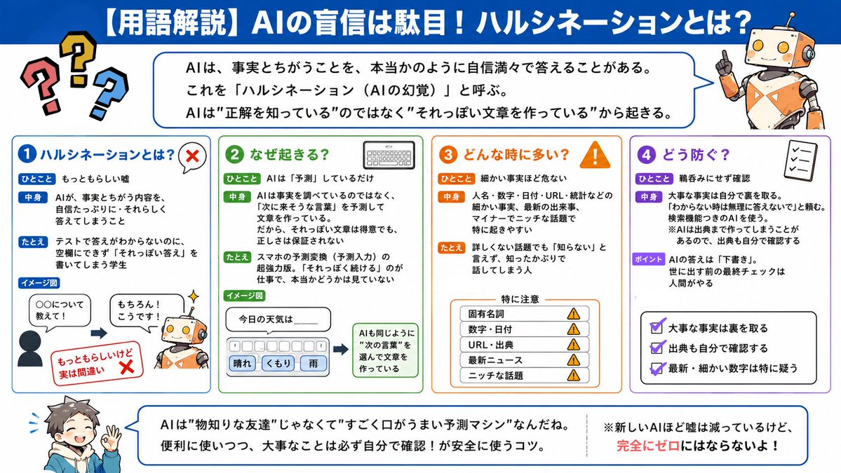 ハルシネーションとは の図解
