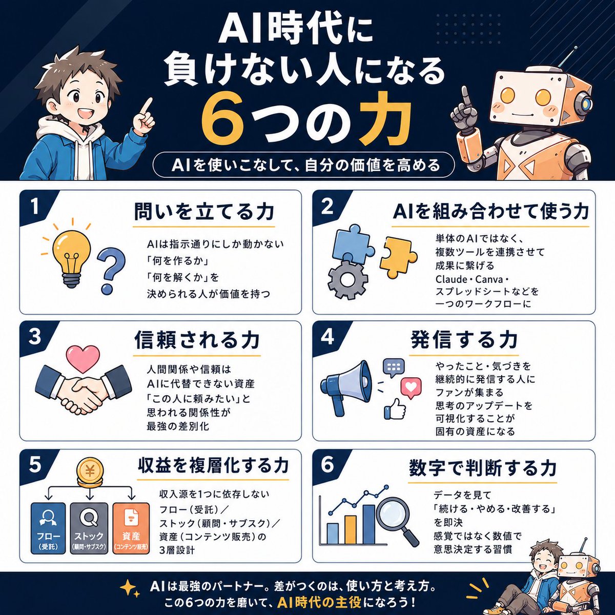 AI時代に負けない6つの力 の図解