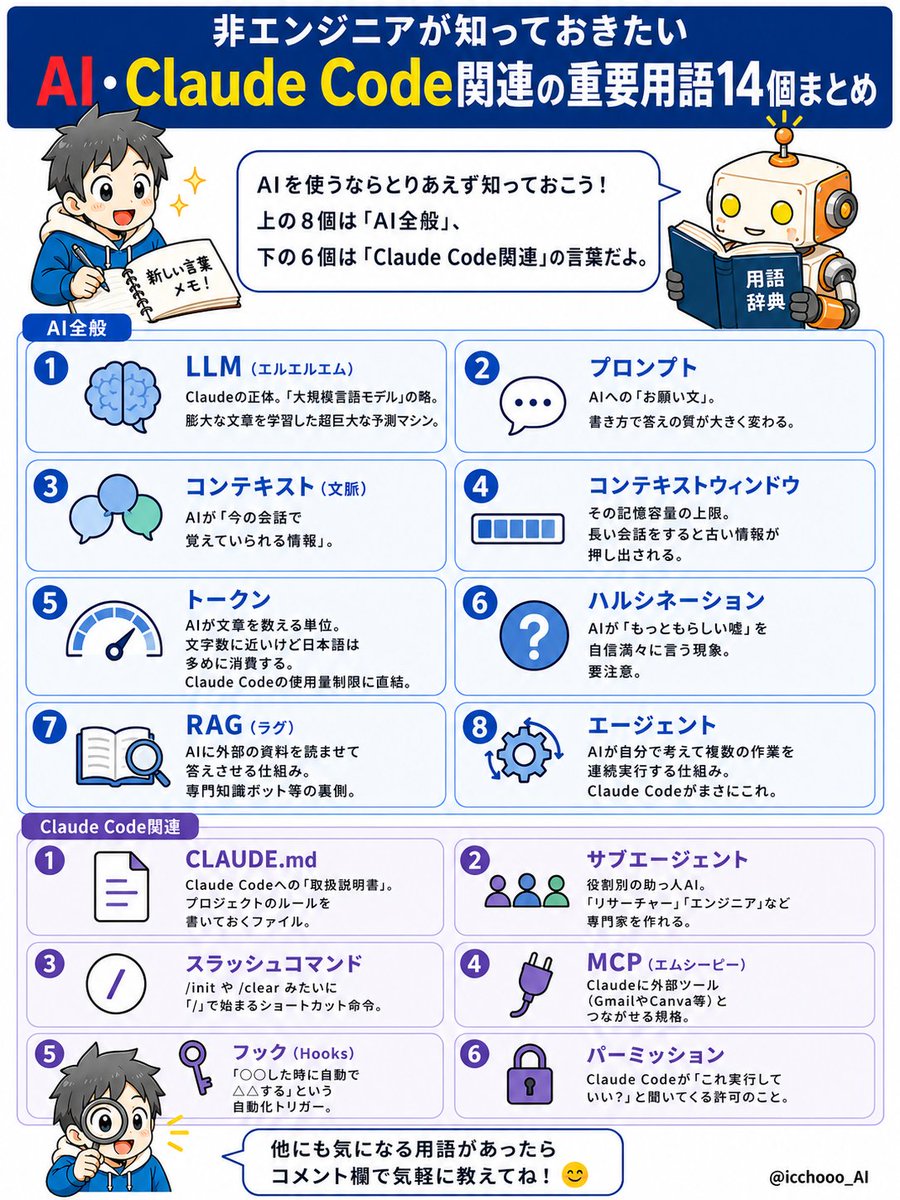 【まとめ】AI・ClaudeCode関連の重要用語14選 の図解