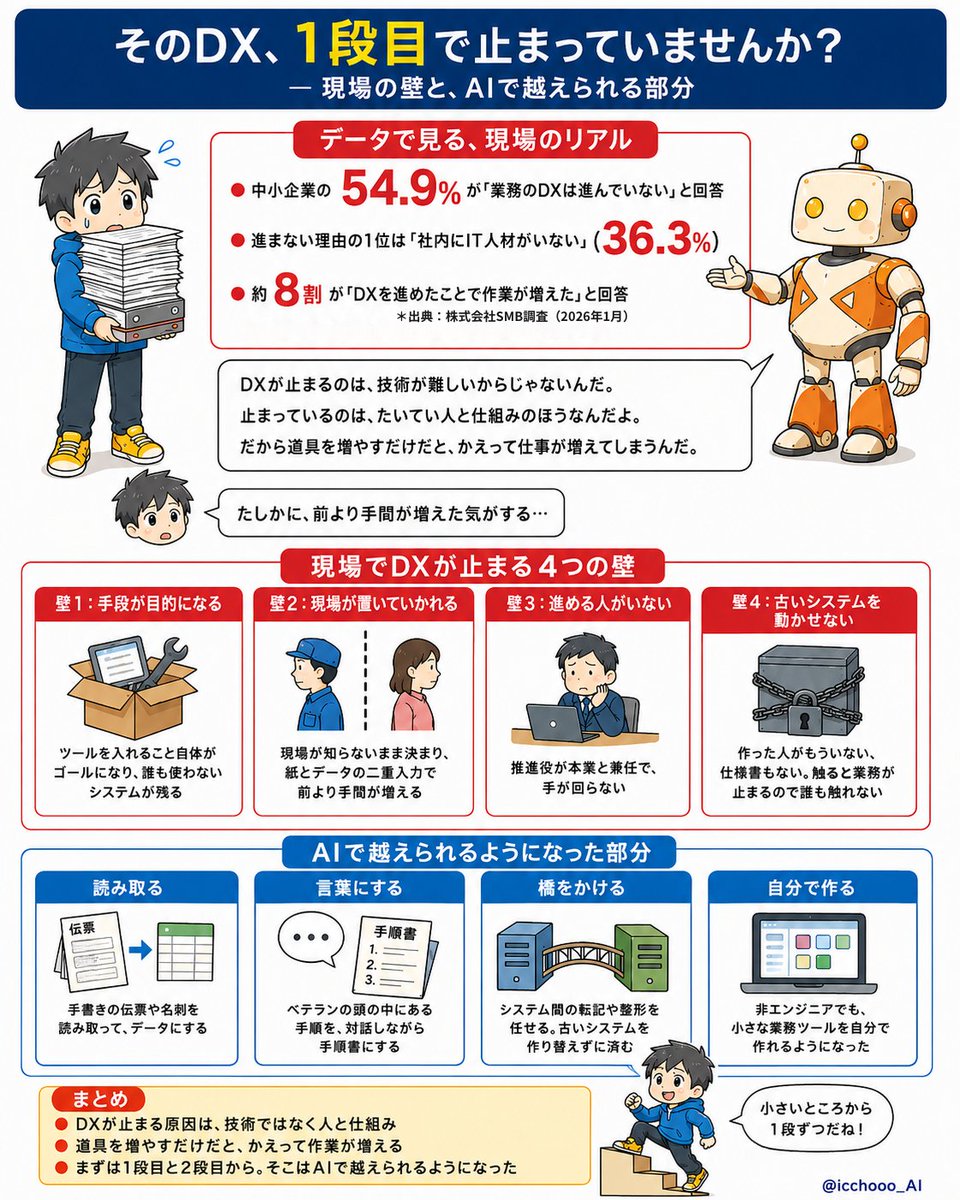 DXを止める、現場のリアル の図解