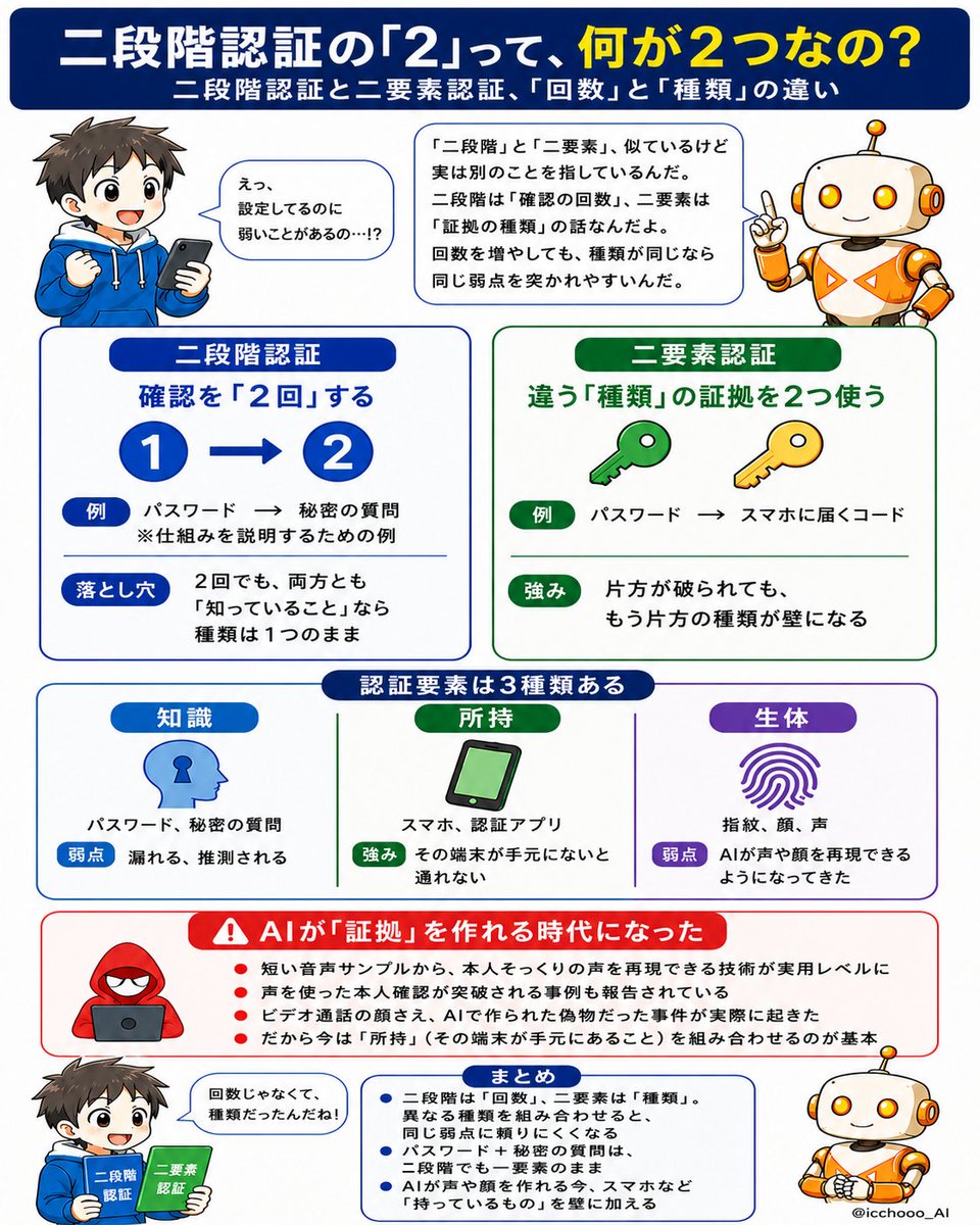 二段階認証と二要素認証 の図解
