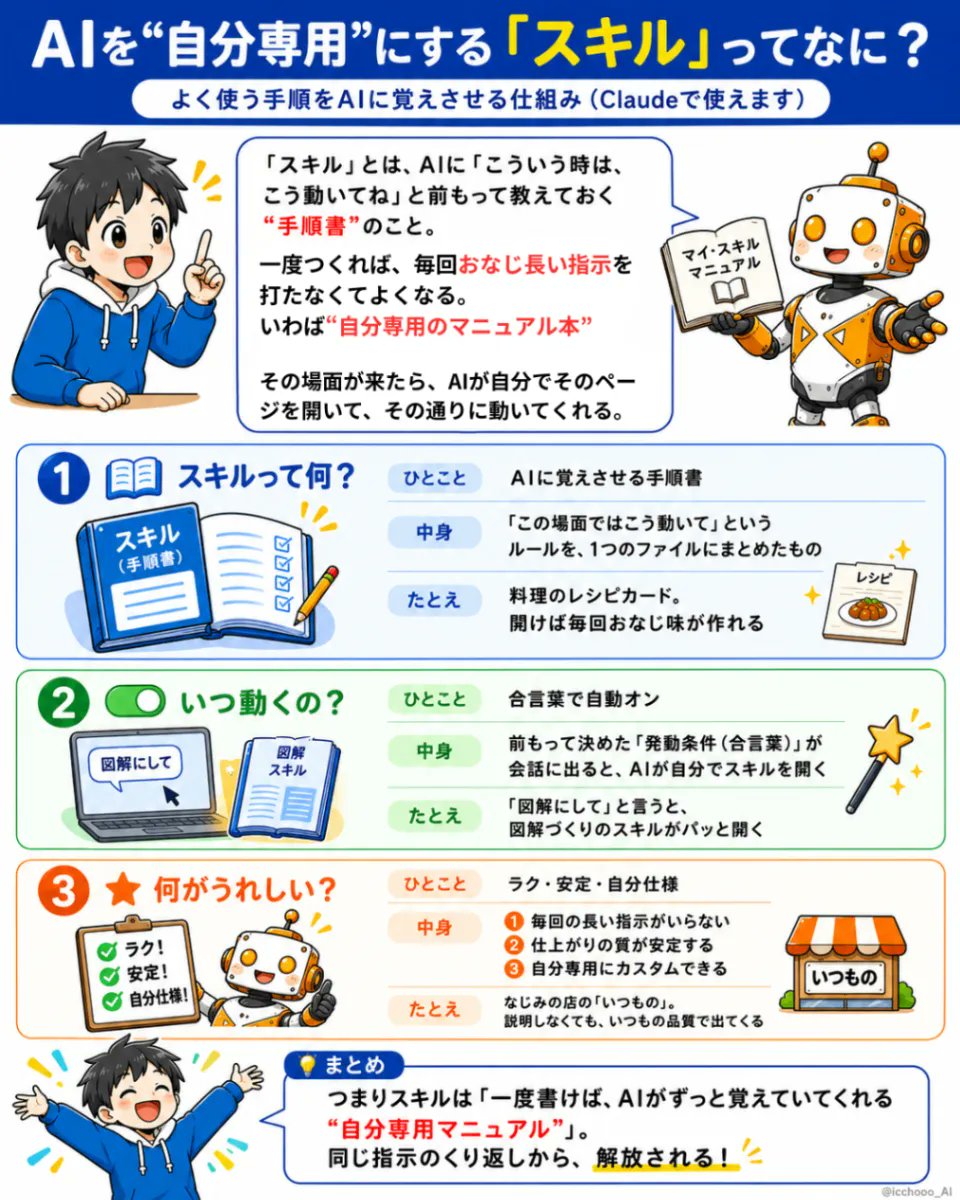 スキルとは？ の図解