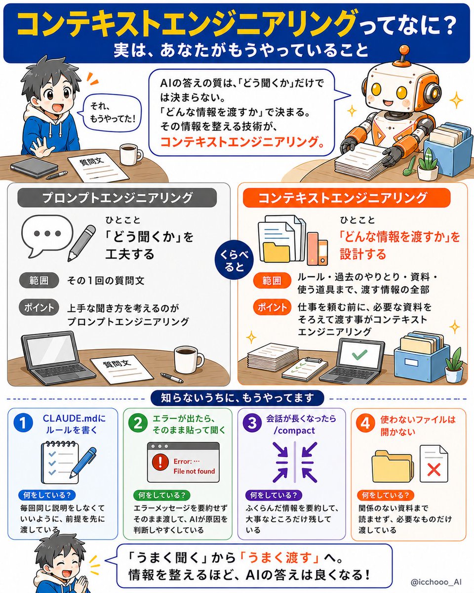 コンテキストエンジニアリングとは？ の図解