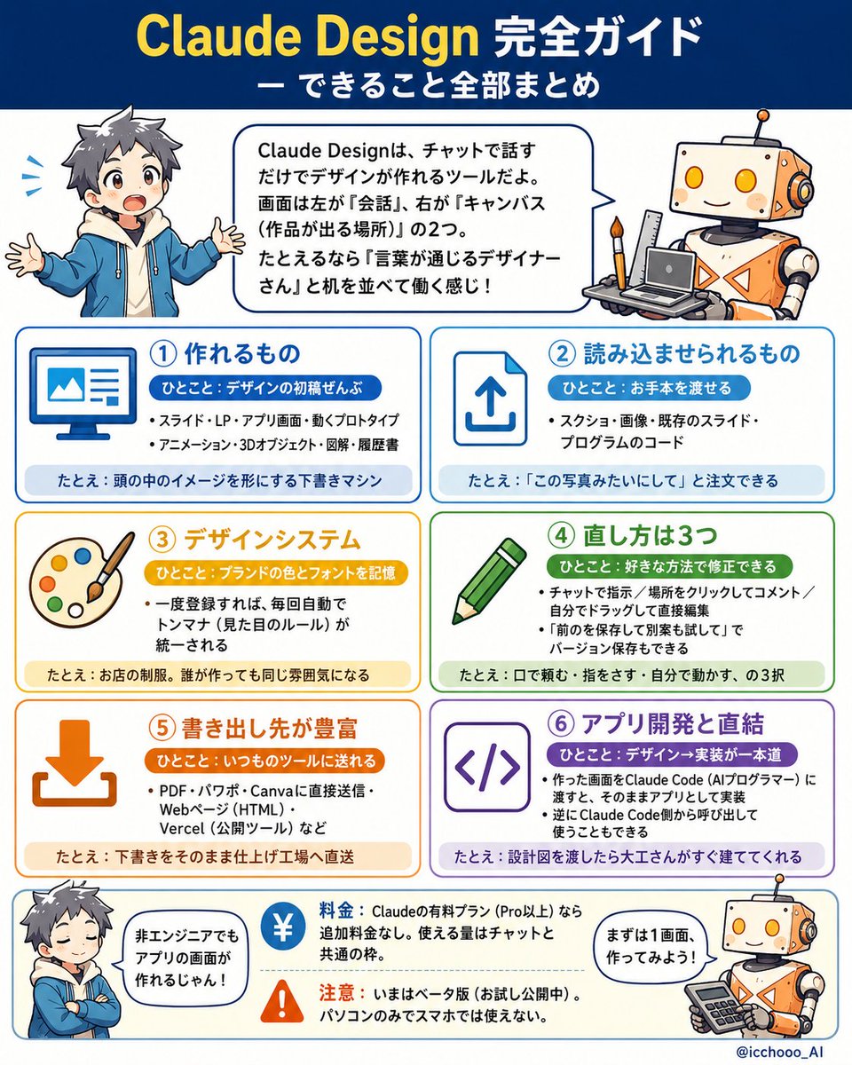 ClaudeDesignで出来ること の図解