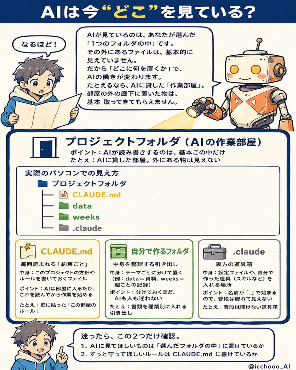 AIは今“どこ”を見ている？ の図解